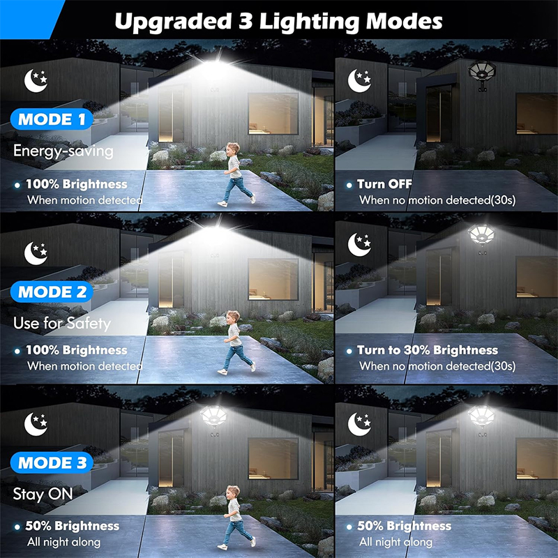 Solar Lights Outdoor 168LED 36 - đánh giá và giá Dusk To Dawn Bulb