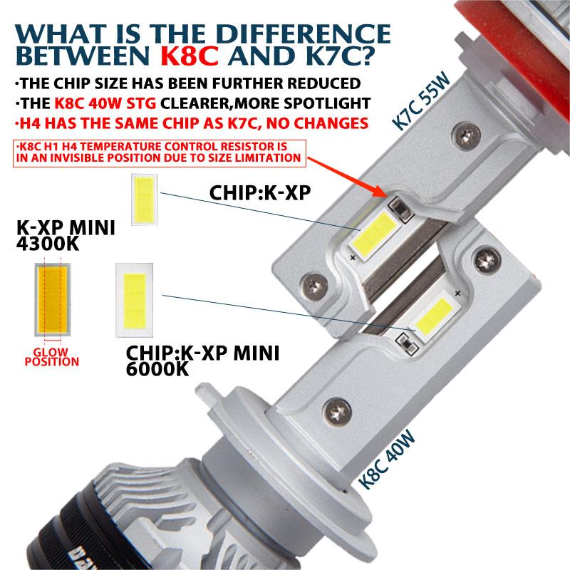 DAWNKNIGHT K8C 40W K7C Led Lon - đánh giá và giá Dusk To Dawn Bulb