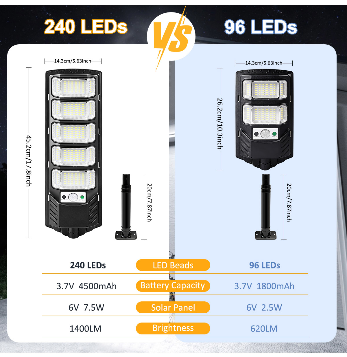 96/240LED Solar Lights Outdoor - đánh giá và giá Dusk To Dawn Bulb
