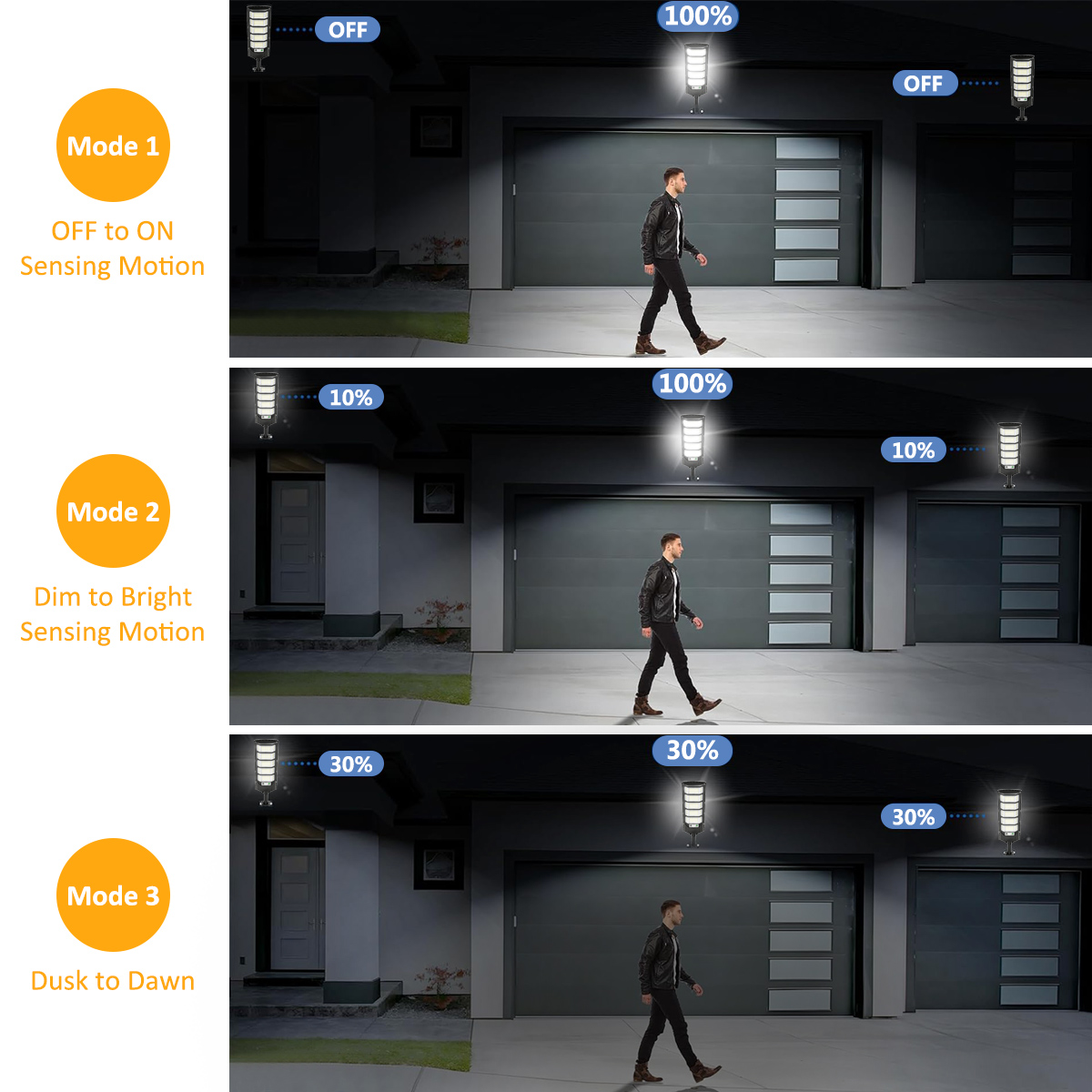 96/240LED Solar Lights Outdoor - đánh giá và giá Dusk To Dawn Bulb