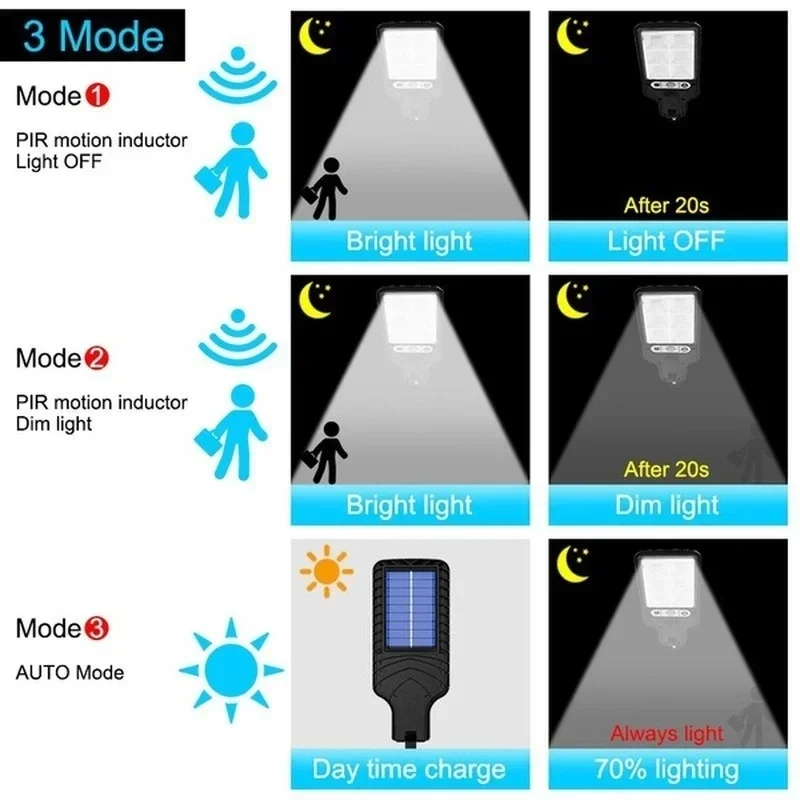 Powerful LED Solar Outdoor Led - đánh giá và giá Outdoor Lighting Quality