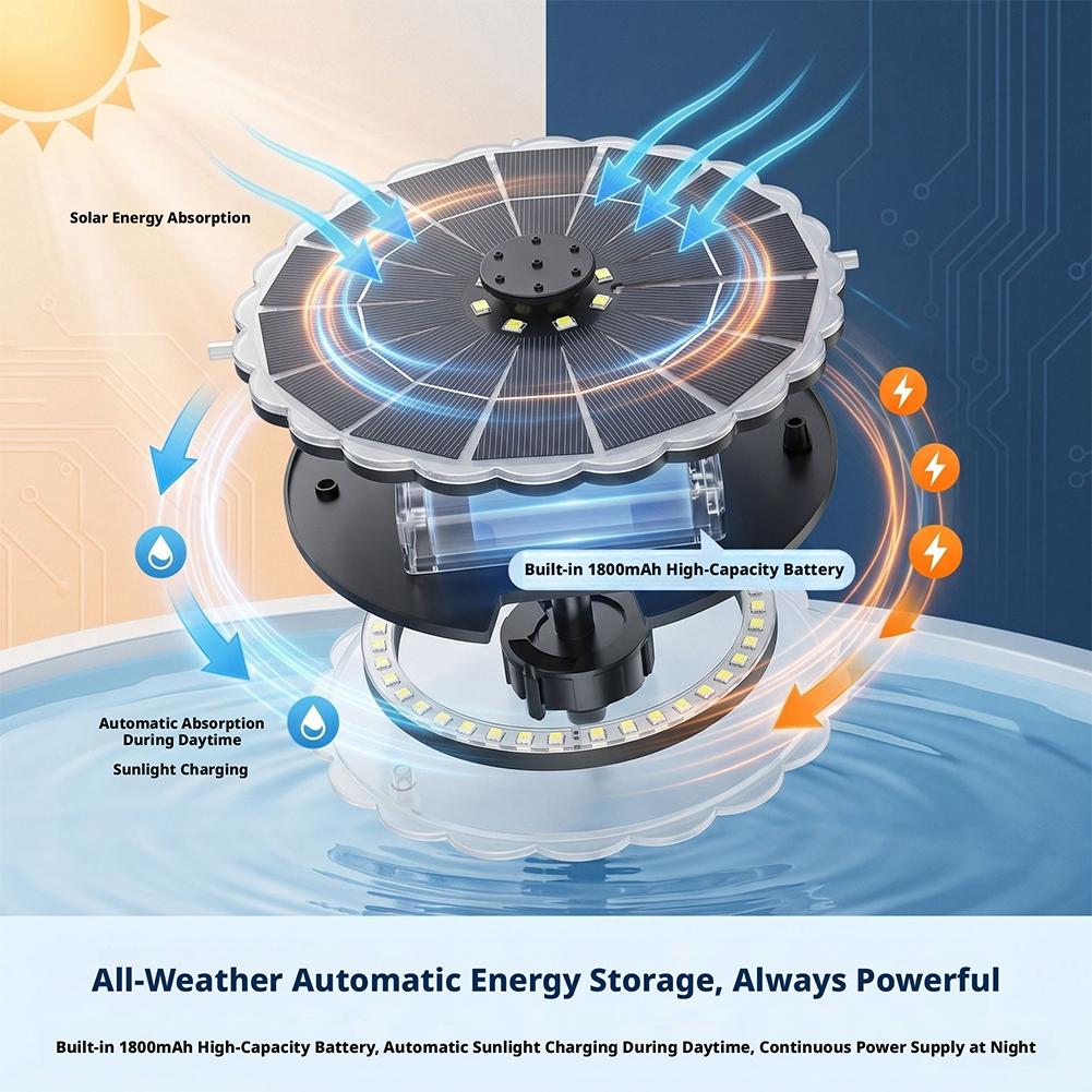 3.5W Outdoor Solar Fountain Pu - đánh giá và giá Outdoor Lighting Quality
