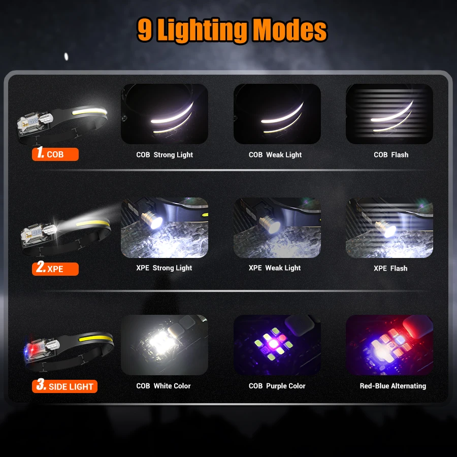 Powerful LED Headlamp Portable - đánh giá và giá Outdoor Lighting For Camping