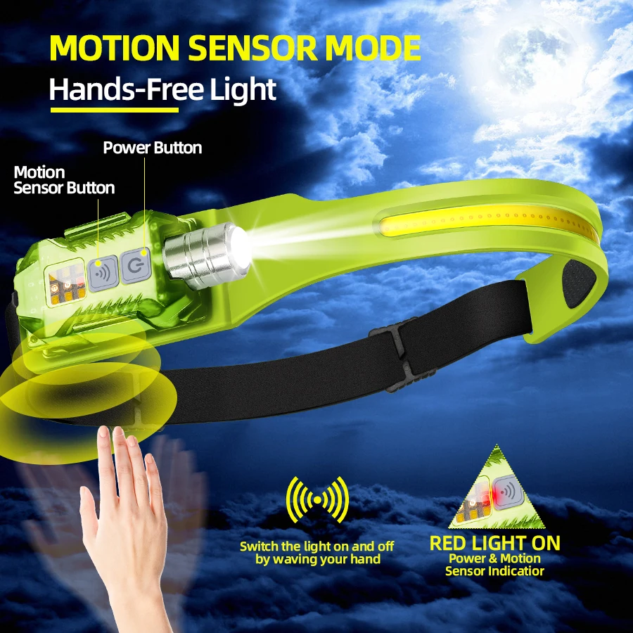 Powerful LED Headlamp Portable - đánh giá và giá Outdoor Lighting For Camping