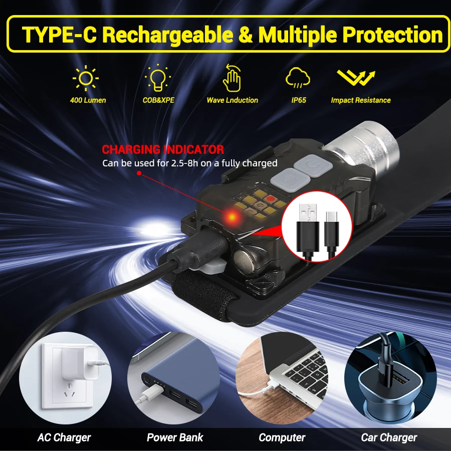 Powerful LED Headlamp Portable - đánh giá và giá Outdoor Lighting For Camping