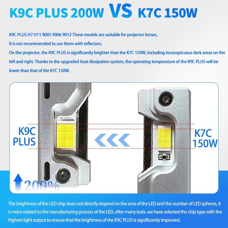 DAWNKNIGHT K9C Pro H7 H4 H11 L - đánh giá và giá Dusk To Dawn Bulb