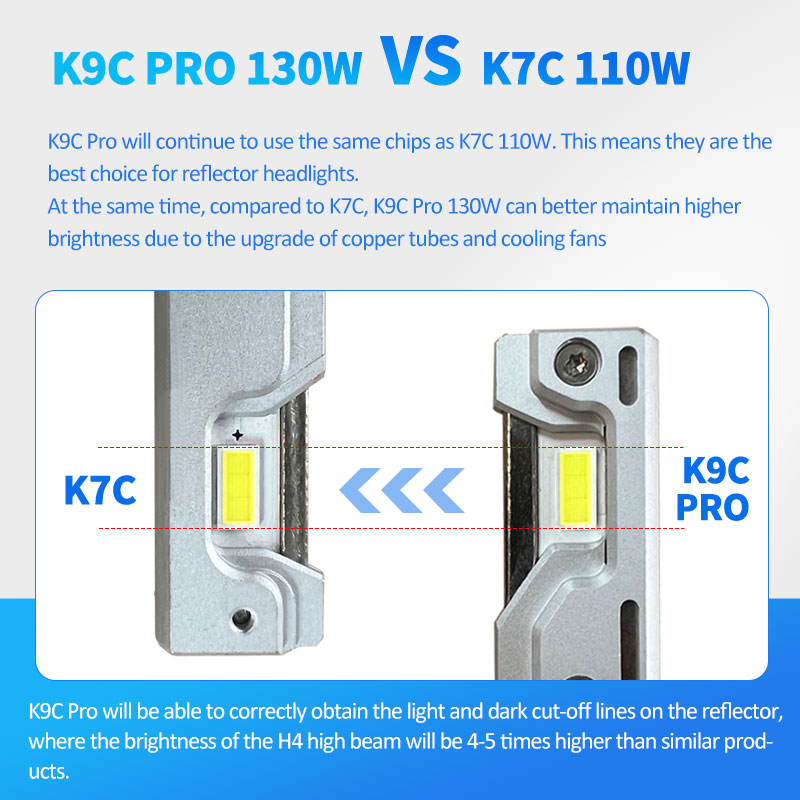 DAWNKNIGHT K9C Pro H7 H4 H11 L - đánh giá và giá Dusk To Dawn Bulb