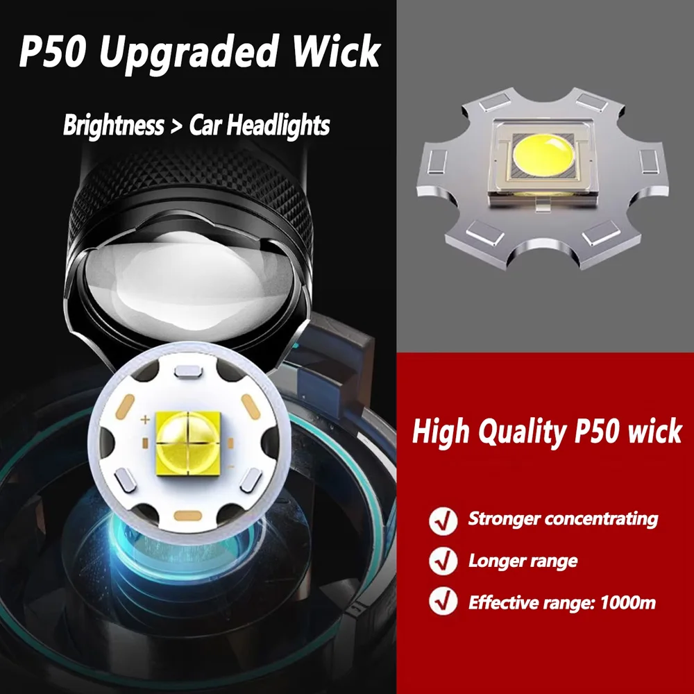 Rechargeable LED Flashlight Zo - đánh giá và giá Outdoor Lighting Quality